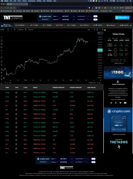 TNT Charts – screenshot 2