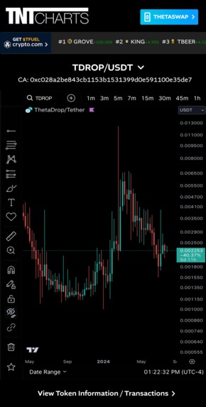 TNT Charts – screenshot 4
