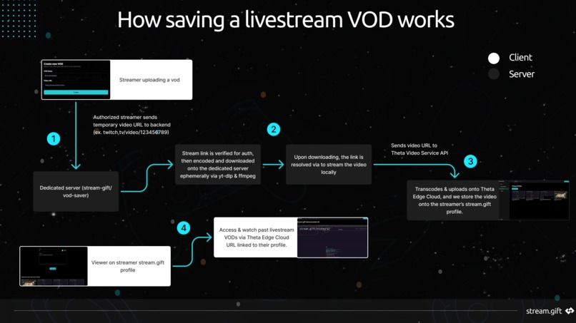 vodsaver by stream.gift Team – screenshot 2
