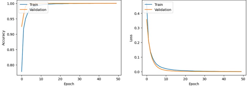 Scholarship Probability Model – screenshot 1