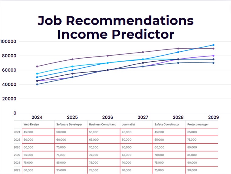 Job Finder for College Students – screenshot 1