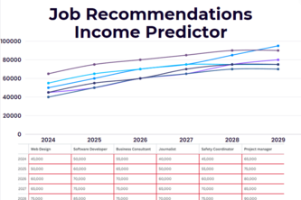 Job Finder for College Students
