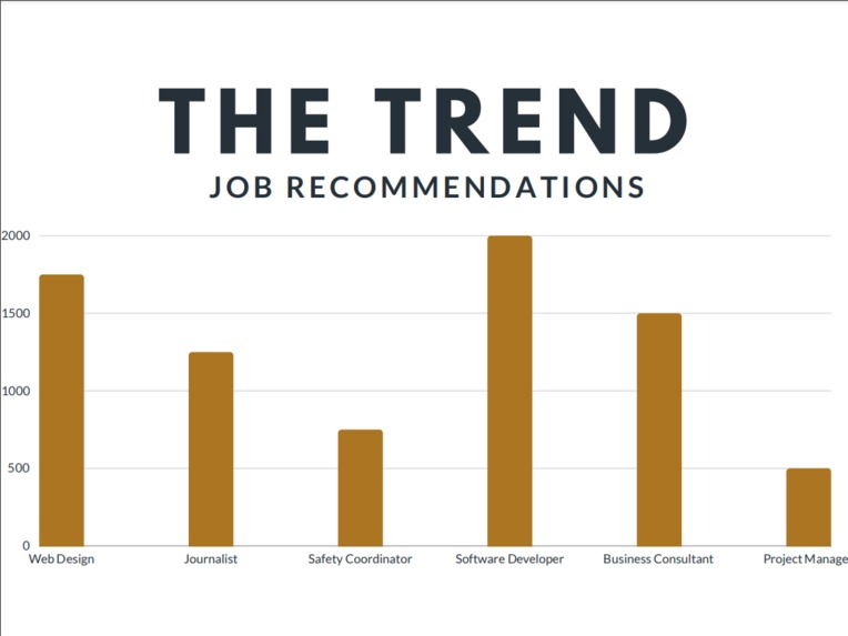 Job Finder for College Students – screenshot 2