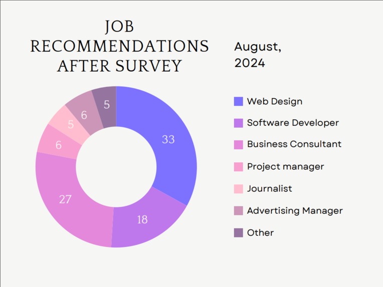 Job Finder for College Students – screenshot 4
