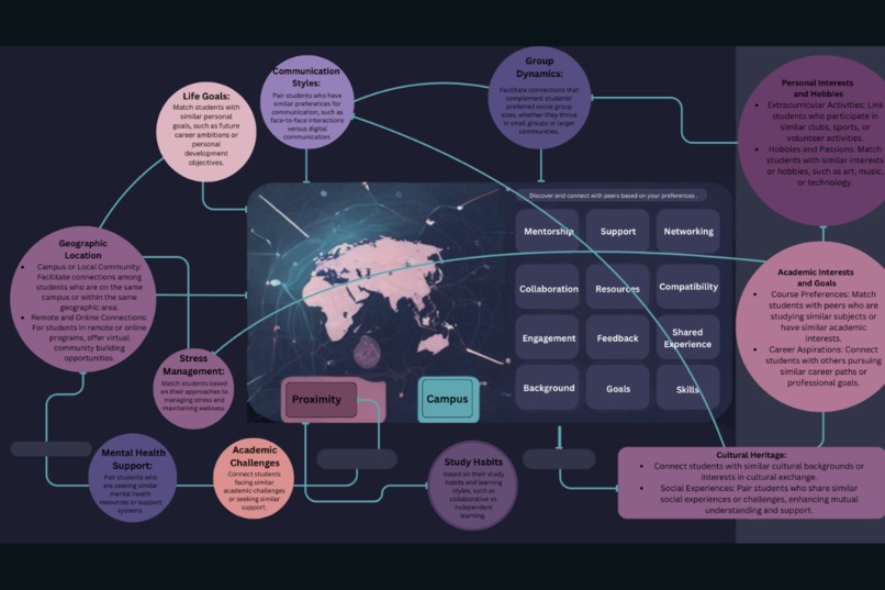 Holistic Life Mapper (HLM) – screenshot 1