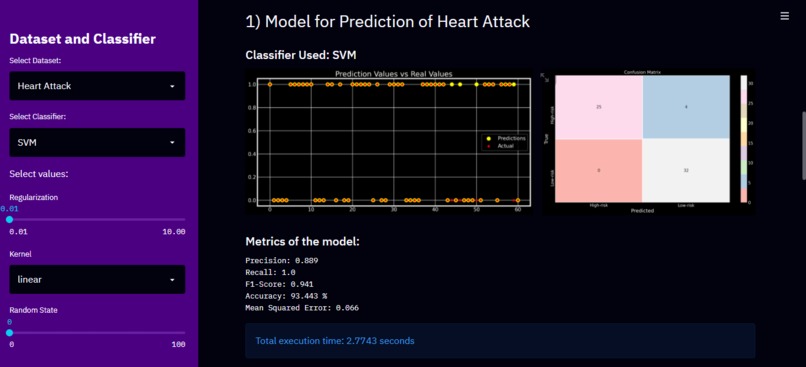Heart attack & Breast cancer prediction  – screenshot 2