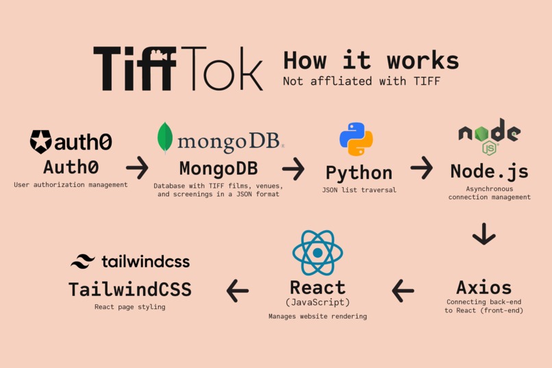 TIFFTok – screenshot 2