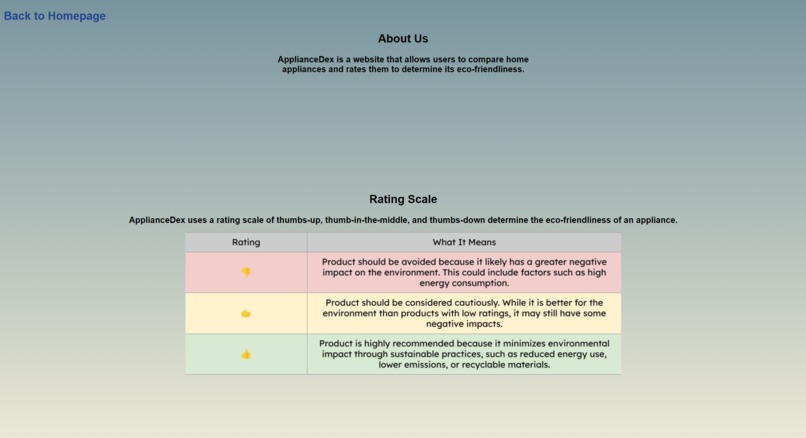 ApplianceDex – screenshot 1