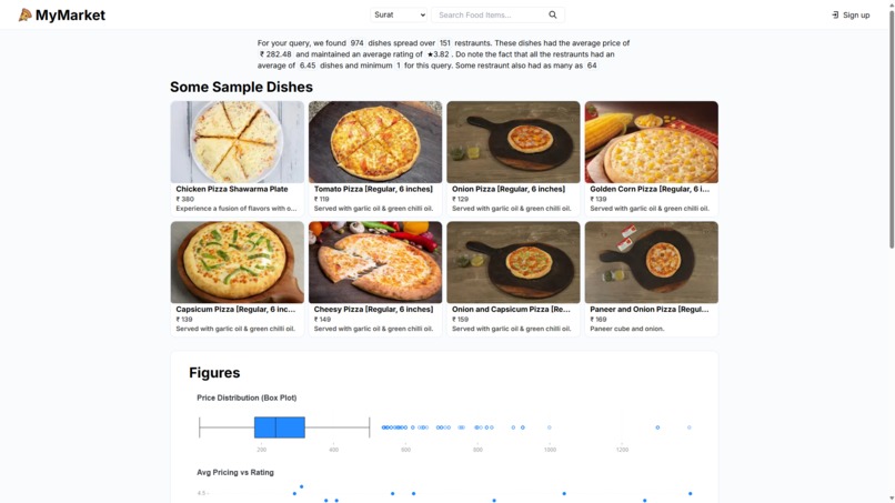 MyMarket – screenshot 2