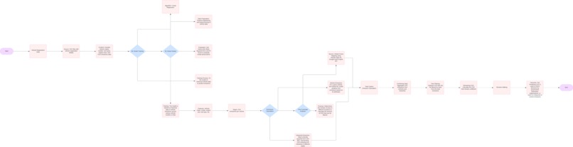 Tree-mendous Impact – screenshot 1