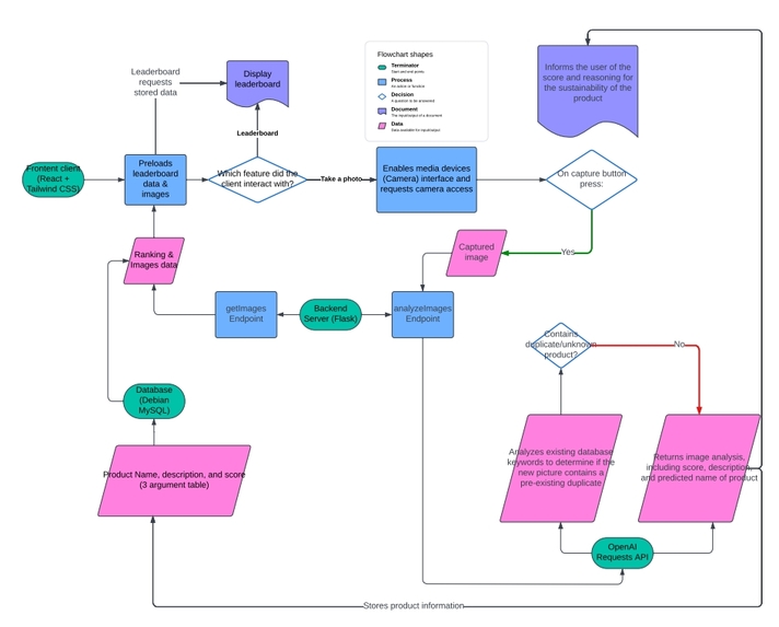 SustainabilityScanner – screenshot 3