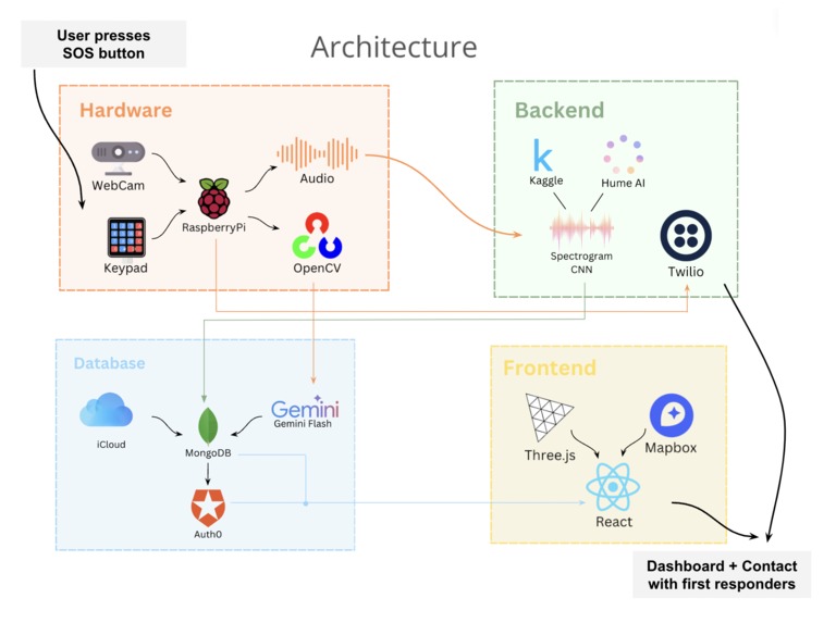 Guardian  – screenshot 7