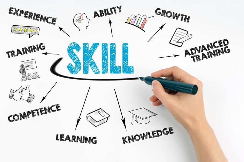 Communication skills  – screenshot 2