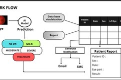 RetinaGuard – screenshot 2