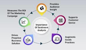 I exlopred Leveraging information with sentiment analysis – screenshot 1