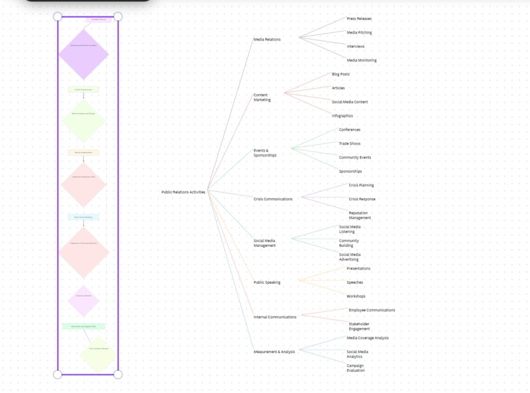 Mindy – screenshot 1