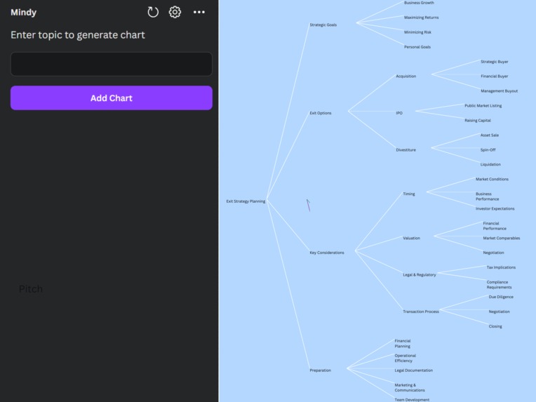 Mindy – screenshot 2