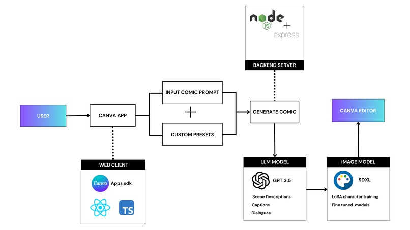 ComicraftAI – screenshot 1