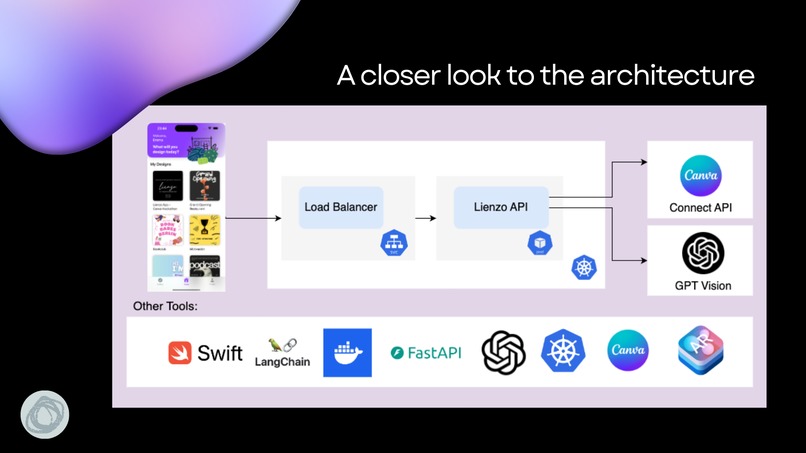 Lienzo – screenshot 5