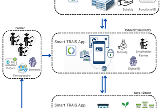 Smart TRaceable Agricultural Input Subsidy Tool (TRAIS)