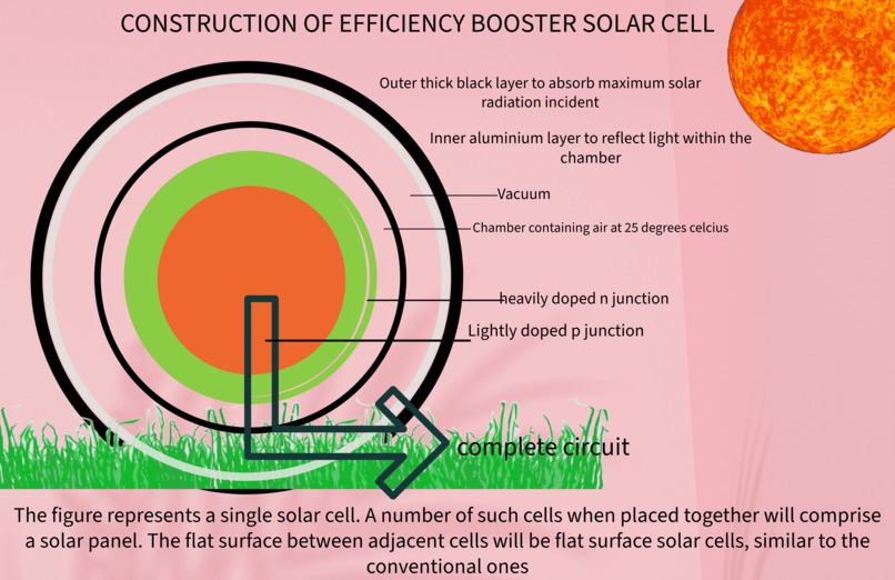 Solar Efficiency Booster – screenshot 1