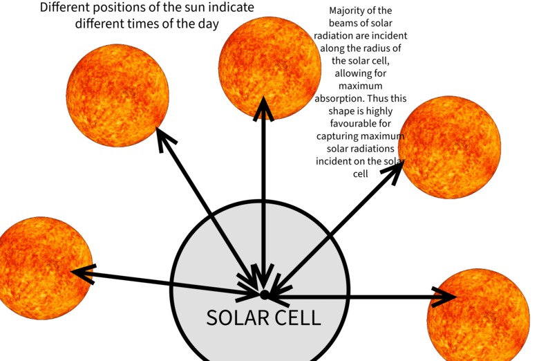 Solar Efficiency Booster – screenshot 3
