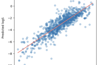 Predict the Solubility of Molecules