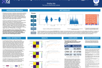 Deep Learning Audio Classification of Misophonic Triggers