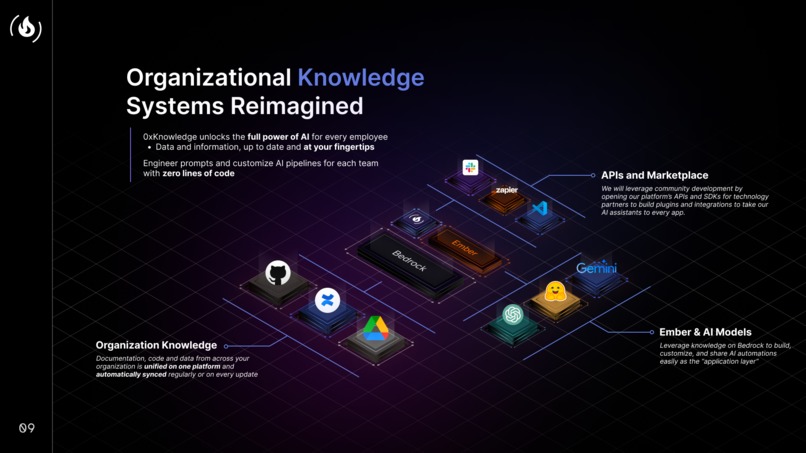 0xKnowledge – screenshot 6