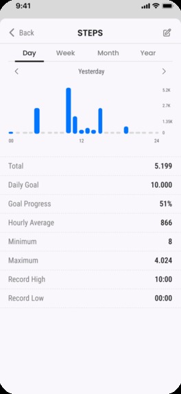 Healthkit Dashboard – screenshot 3