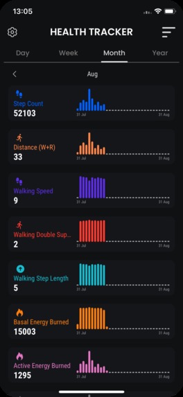Healthkit Dashboard – screenshot 5