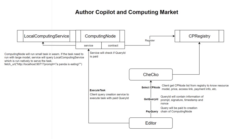 ResPeer: P2P Content Publishing Application on Linera – screenshot 2