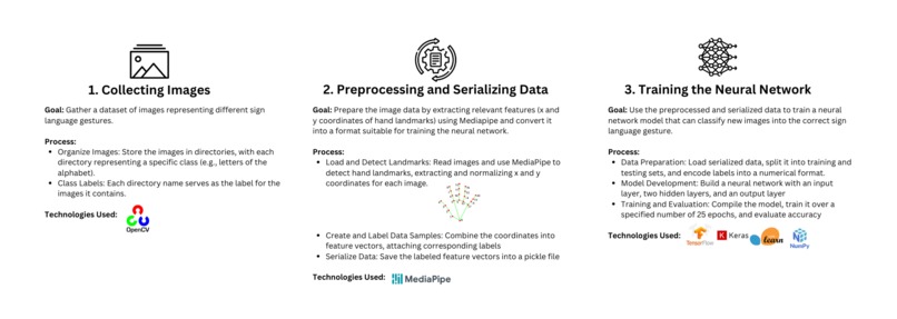 Project Sign – screenshot 1