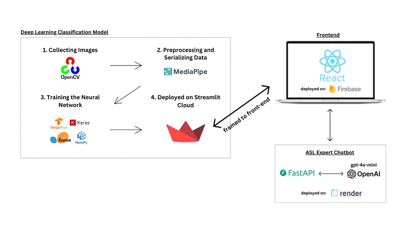 Project Sign – screenshot 2