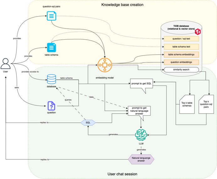 Chat DB – screenshot 1