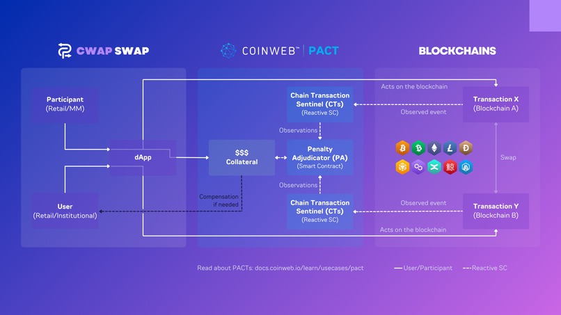 CWAP SWAP – screenshot 1