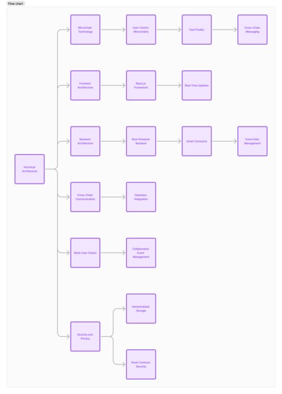 ChainSeats - Event Management on Linera Microchain – screenshot 1