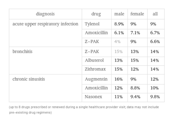 DocTalk – screenshot 3
