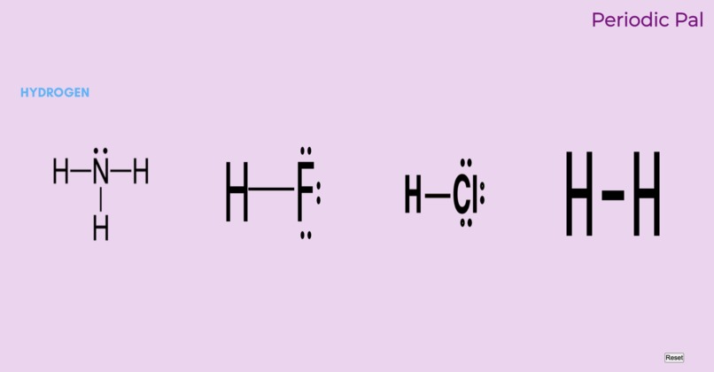 Periodic Pal – screenshot 2