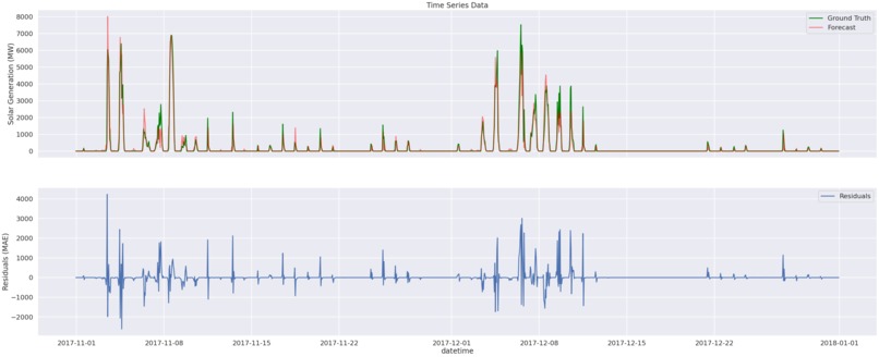 Smart Solar Energy Prediction and Storage Planning System – screenshot 2