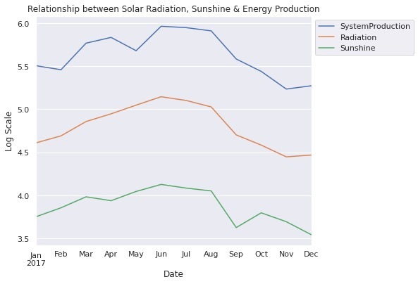 Smart Solar Energy Prediction and Storage Planning System – screenshot 3