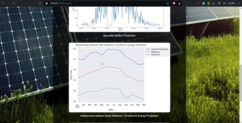 Smart Solar Energy Prediction and Storage Planning System – screenshot 5