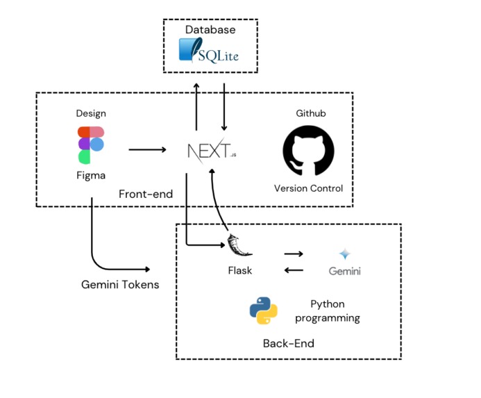 upNotes.ai – screenshot 1