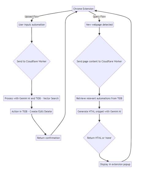 Brass One - Web Automations – screenshot 11