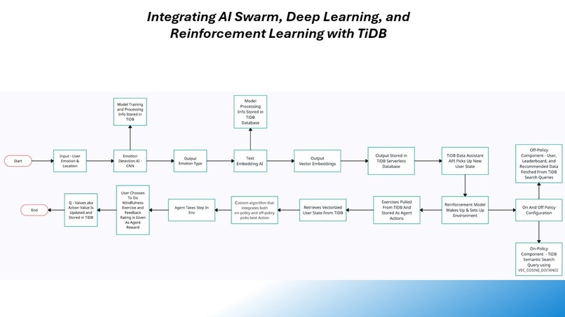 Embrace AI – screenshot 3