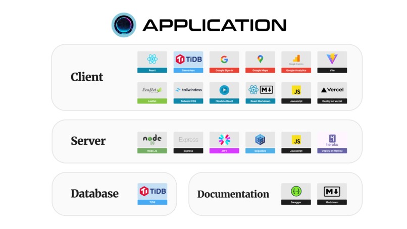 Hangout AI – screenshot 12