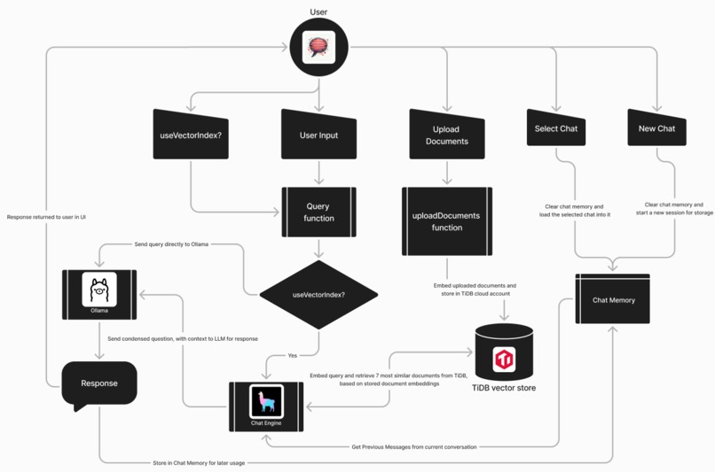 TiChat – screenshot 2