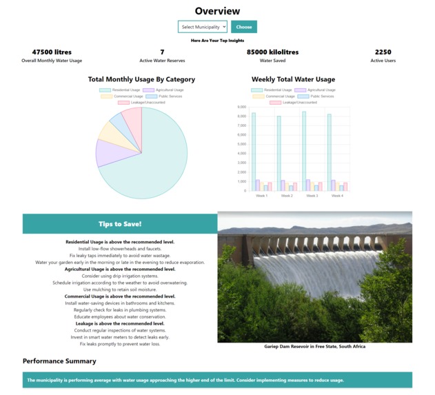 Thirst6 – screenshot 2