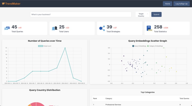 TrendMaker – screenshot 2