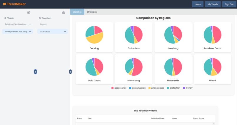 TrendMaker – screenshot 3